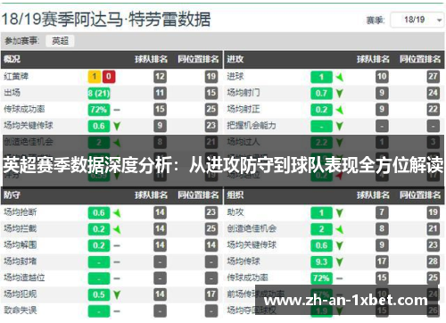 英超赛季数据深度分析:从进攻防守到球队表现全方位解读 英超赛季数据深度分析:从进攻防守到球队表现全方位解读