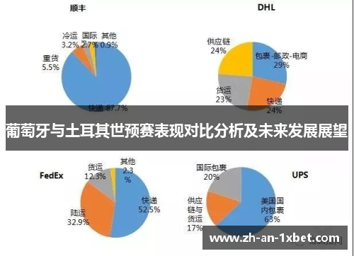 葡萄牙与土耳其世预赛表现对比分析及未来发展展望 葡萄牙与土耳其世预赛表现对比分析及未来发展展望