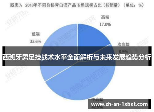 西班牙男足技战术水平全面解析与未来发展趋势分析