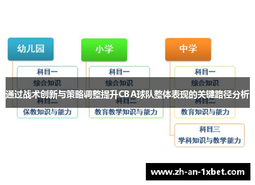 通过战术创新与策略调整提升CBA球队整体表现的关键路径分析 通过战术创新与策略调整提升CBA球队整体表现的关键路径分析