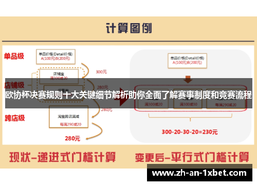 欧协杯决赛规则十大关键细节解析助你全面了解赛事制度和竞赛流程 欧协杯决赛规则十大关键细节解析助你全面了解赛事制度和竞赛流程