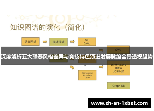深度解析五大联赛风格差异与竞技特色演进发展脉络全景透视趋势 深度解析五大联赛风格差异与竞技特色演进发展脉络全景透视趋势