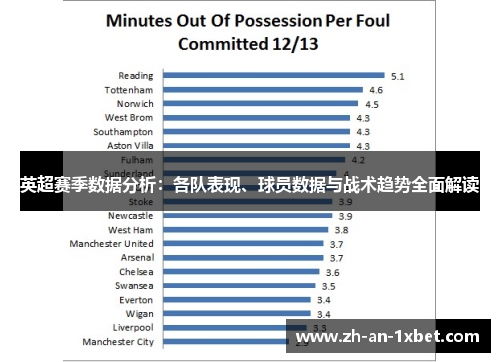 英超赛季数据分析:各队表现、球员数据与战术趋势全面解读 英超赛季数据分析:各队表现、球员数据与战术趋势全面解读