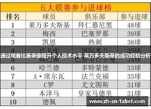 通过观看比赛录像提升个人技术水平 莱万多夫斯基的成功经验分析