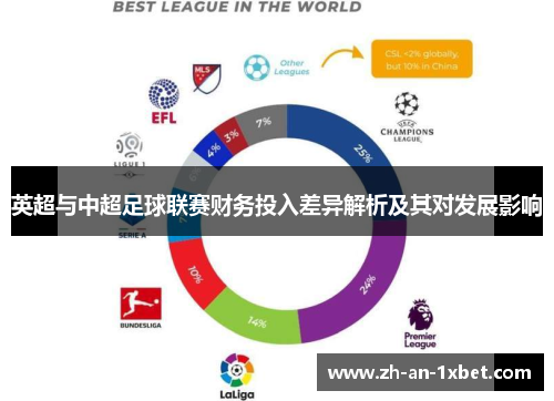 英超与中超足球联赛财务投入差异解析及其对发展影响 英超与中超足球联赛财务投入差异解析及其对发展影响