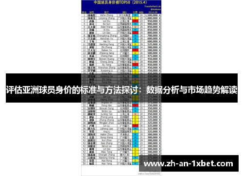 评估亚洲球员身价的标准与方法探讨：数据分析与市场趋势解读
