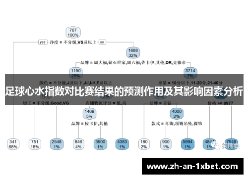 足球心水指数对比赛结果的预测作用及其影响因素分析