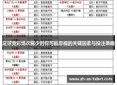 足球竞彩场次稀少时你可能忽视的关键因素与投注策略
